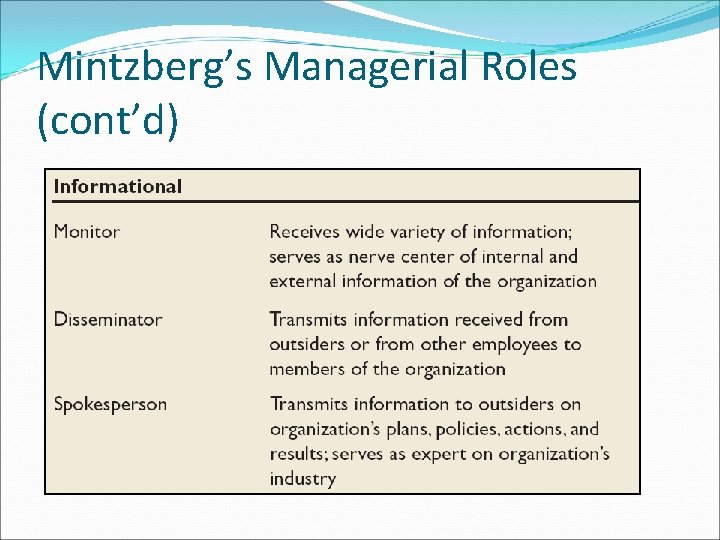 Mintzberg’s Managerial Roles (cont’d) Mintzberg’s Managerial Roles (cont’d)