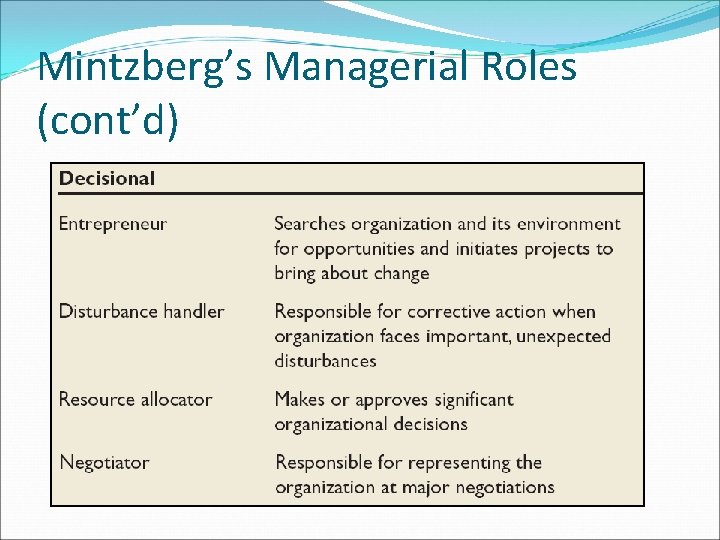 Mintzberg’s Managerial Roles (cont’d) Mintzberg’s Managerial Roles (cont’d)