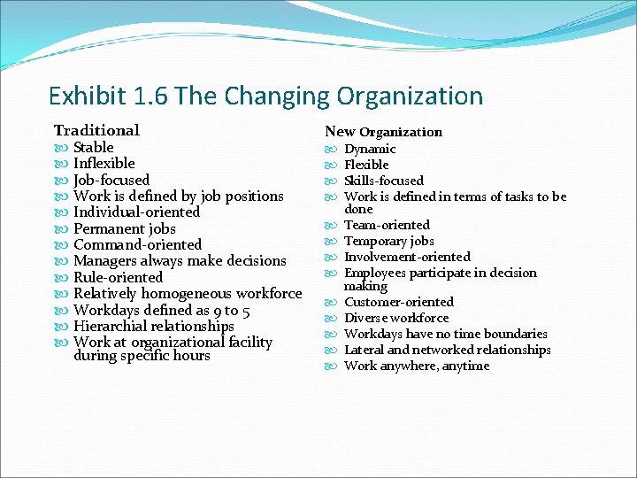 Exhibit 1. 6 The Changing Organization Traditional Stable Inflexible Job-focused Work is defined by Exhibit 1. 6 The Changing Organization Traditional Stable Inflexible Job-focused Work is defined by