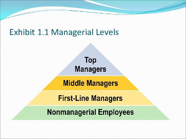 Exhibit 1. 1 Managerial Levels Exhibit 1. 1 Managerial Levels