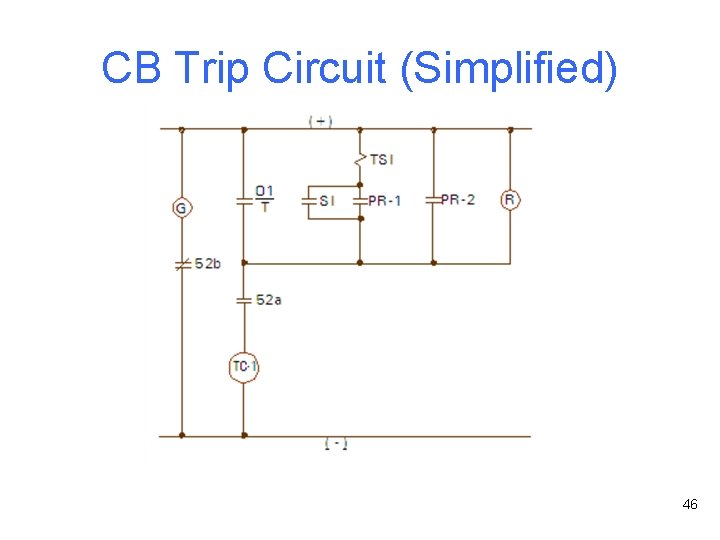 CB Trip Circuit (Simplified) 46 