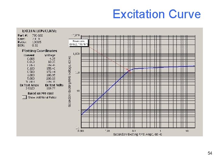 Excitation Curve 54 