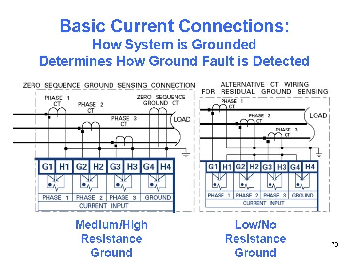 Basic Current Connections: How System is Grounded Determines How Ground Fault is Detected Medium/High