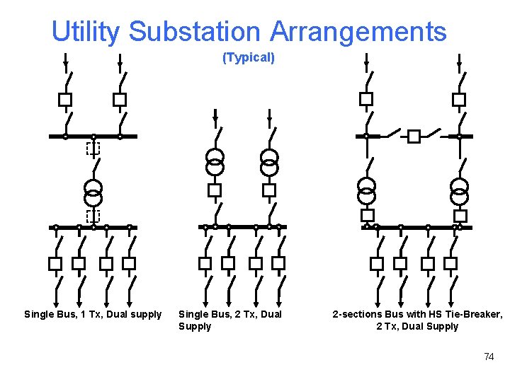 Utility Substation Arrangements (Typical) Single Bus, 1 Tx, Dual supply Single Bus, 2 Tx,