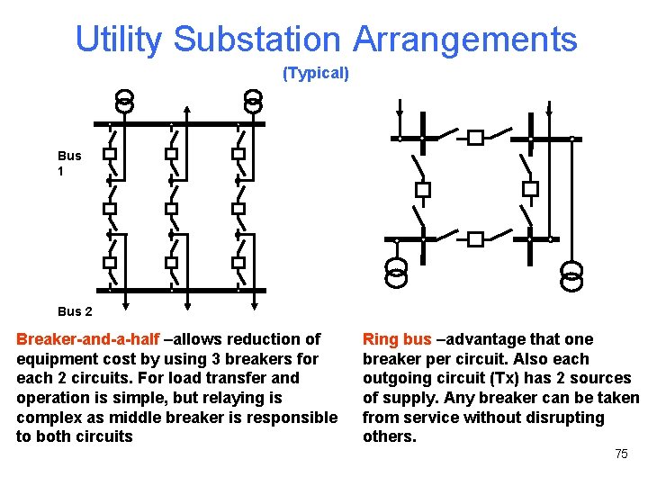 Utility Substation Arrangements (Typical) Bus 1 Bus 2 Breaker-and-a-half –allows reduction of equipment cost