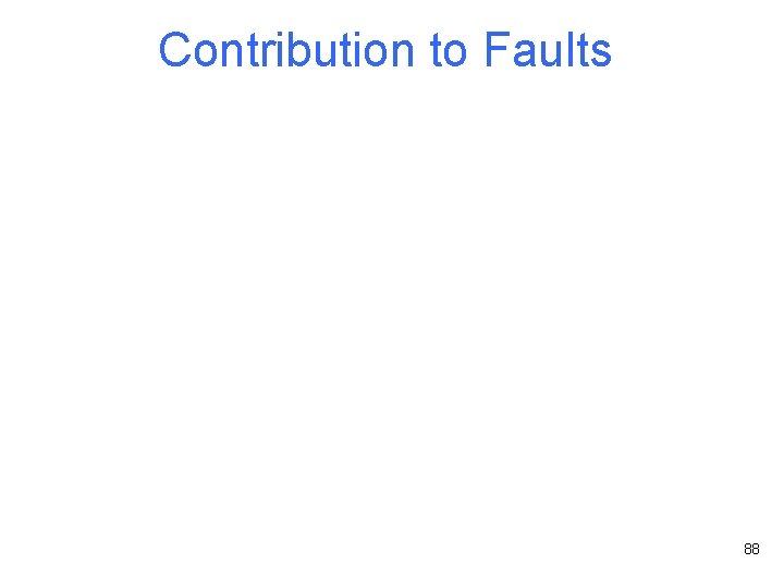 Contribution to Faults 88 