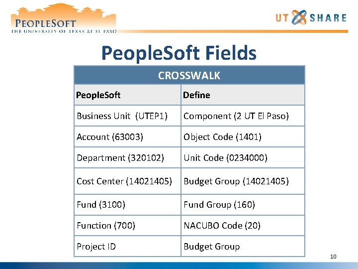 People. Soft Fields CROSSWALK People. Soft Define Business Unit (UTEP 1) Component (2 UT