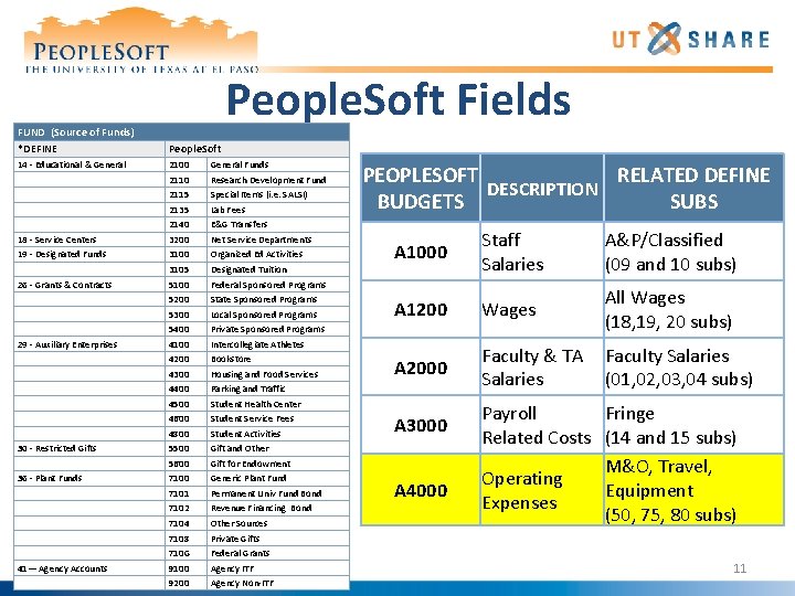 People. Soft Fields FUND (Source of Funds) *DEFINE People. Soft 14 - Educational &