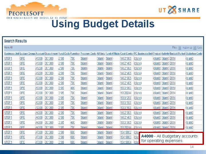 Using Budget Details A 4000 - All Budgetary accounts for operating expenses. 14 