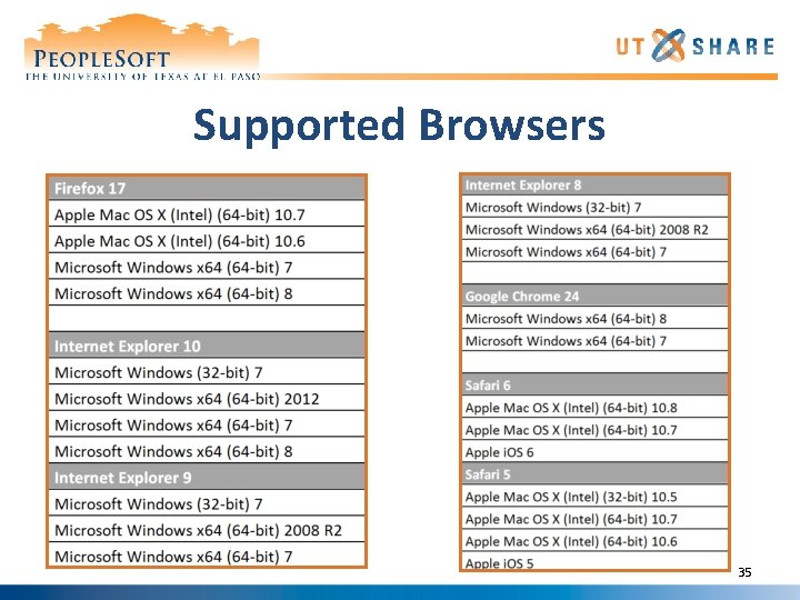 Supported Browsers 35 