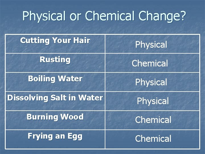 Physical or Chemical Change? Cutting Your Hair Physical Rusting Chemical Boiling Water Physical Dissolving