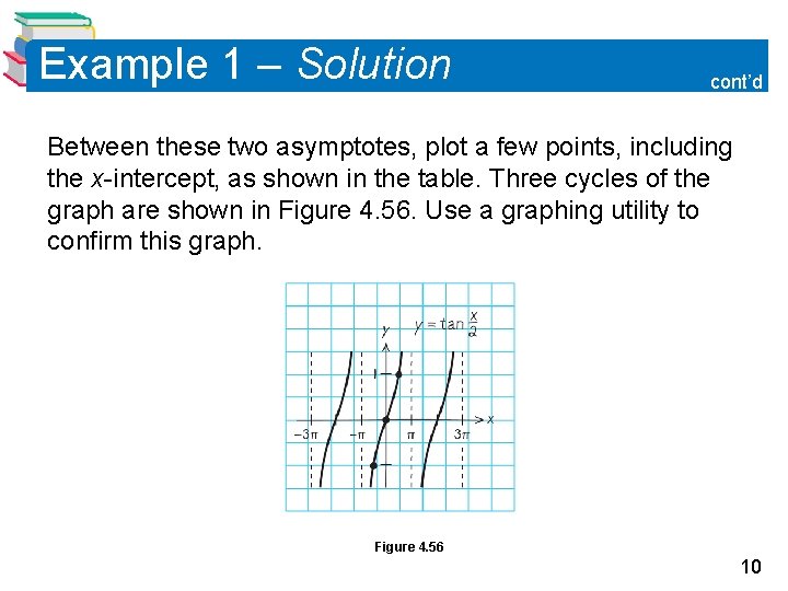 Example 1 – Solution cont’d Between these two asymptotes, plot a few points, including