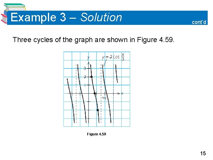 Example 3 – Solution cont’d Three cycles of the graph are shown in Figure