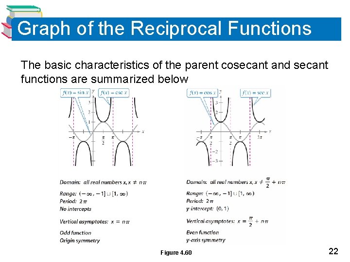 Graph of the Reciprocal Functions The basic characteristics of the parent cosecant and secant