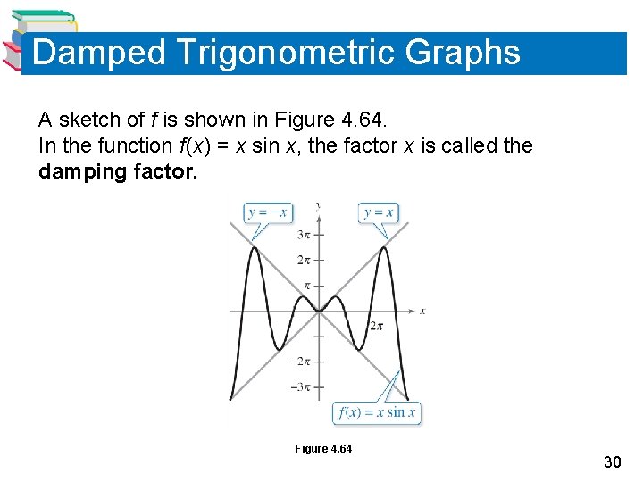 Damped Trigonometric Graphs A sketch of f is shown in Figure 4. 64. In