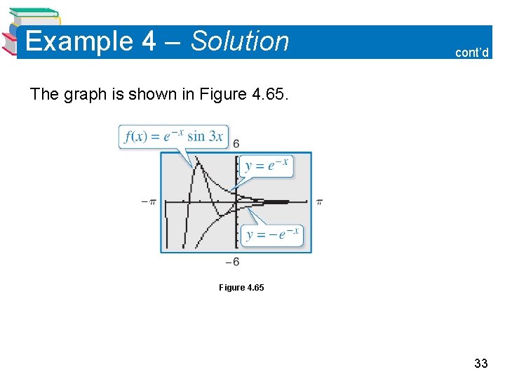 Example 4 – Solution cont’d The graph is shown in Figure 4. 65 33