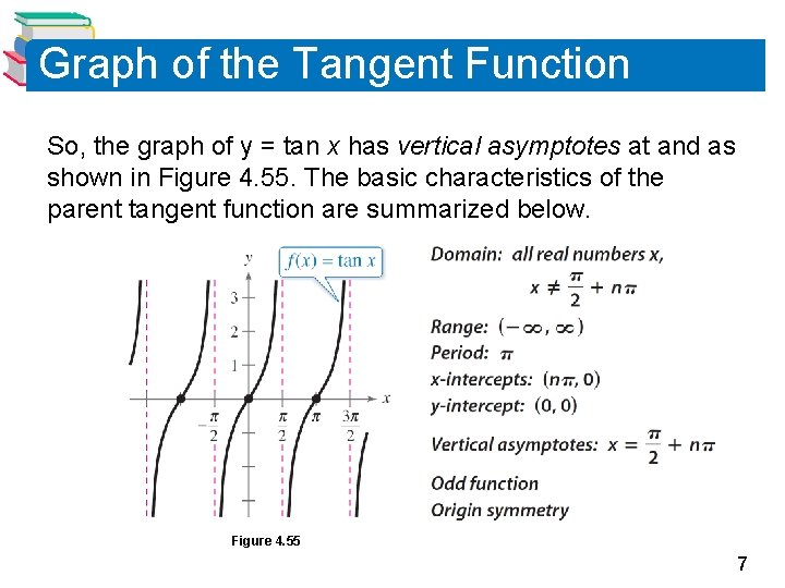 Graph of the Tangent Function So, the graph of y = tan x has