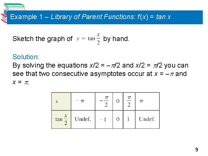 Example 1 – Library of Parent Functions: f (x) = tan x Sketch the