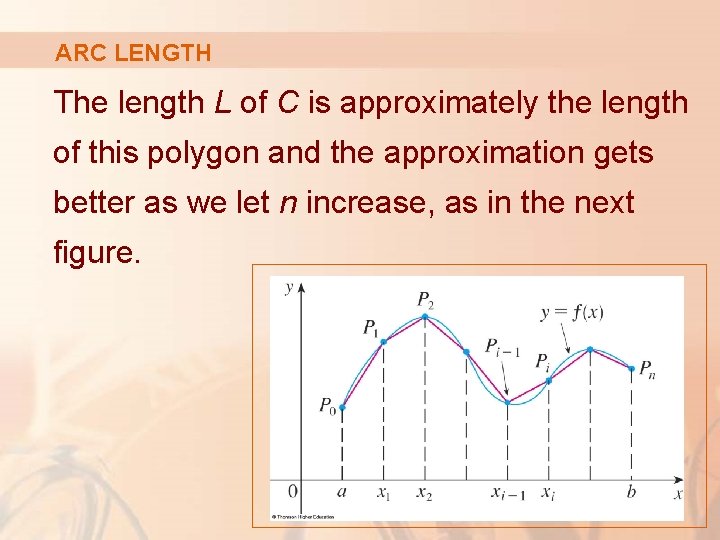 ARC LENGTH The length L of C is approximately the length of this polygon