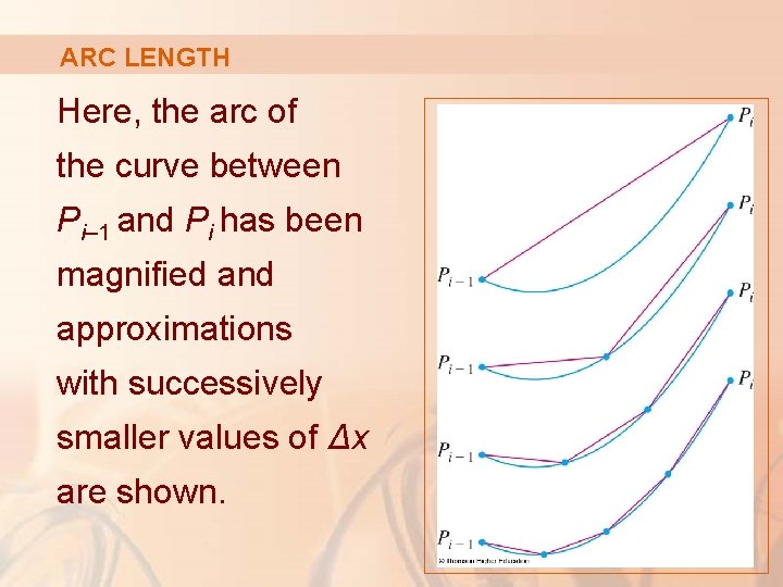 ARC LENGTH Here, the arc of the curve between Pi– 1 and Pi has