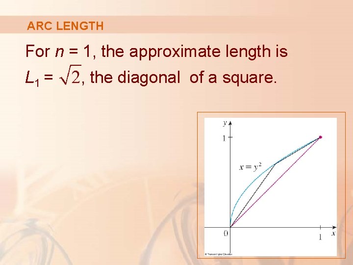 ARC LENGTH For n = 1, the approximate length is L 1 = ,