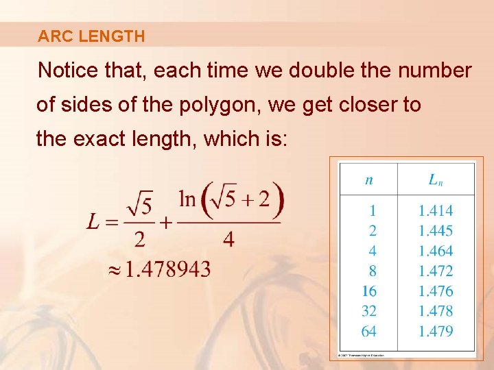 ARC LENGTH Notice that, each time we double the number of sides of the