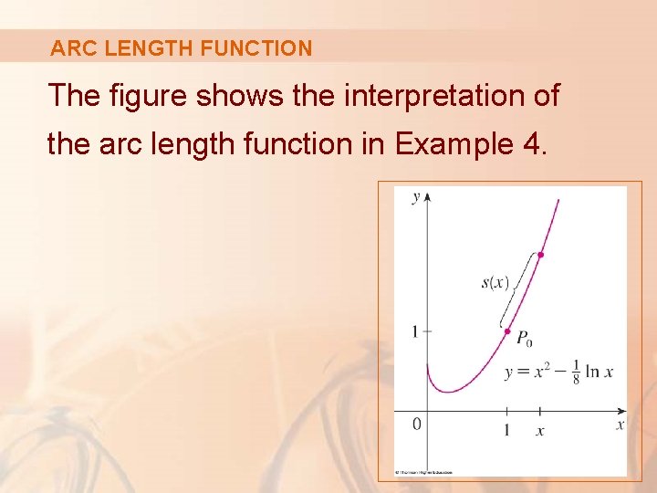 ARC LENGTH FUNCTION The figure shows the interpretation of the arc length function in