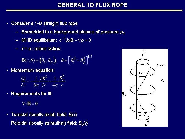 GENERAL 1 D FLUX ROPE • Consider a 1 -D straight flux rope –