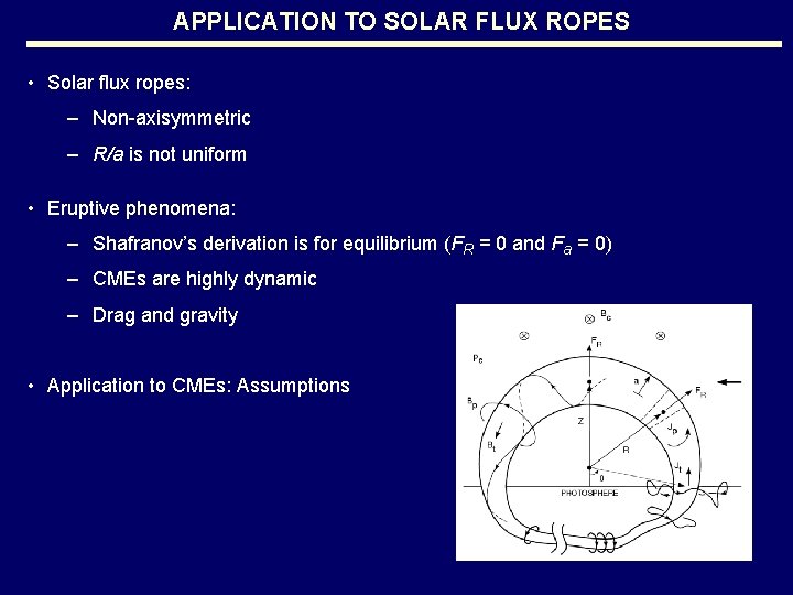 APPLICATION TO SOLAR FLUX ROPES • Solar flux ropes: – Non-axisymmetric – R/a is