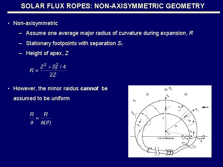 SOLAR FLUX ROPES: NON-AXISYMMETRIC GEOMETRY • Non-axisymmetric – Assume one average major radius of