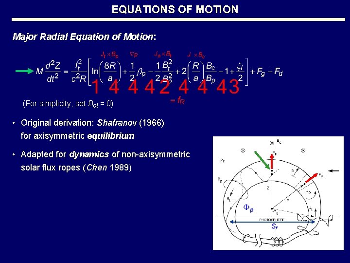 EQUATIONS OF MOTION Major Radial Equation of Motion: (For simplicity, set Bct = 0)