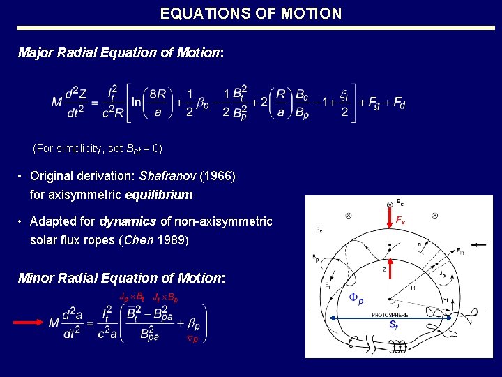 EQUATIONS OF MOTION Major Radial Equation of Motion: (For simplicity, set Bct = 0)