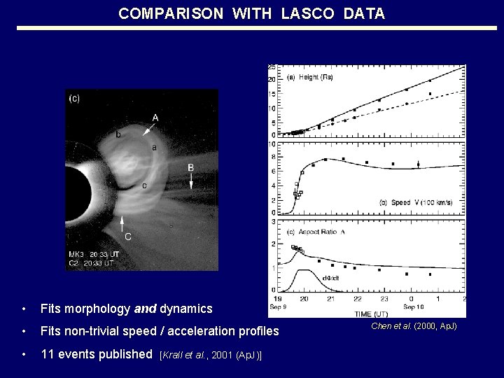 COMPARISON WITH LASCO DATA • Fits morphology and dynamics • Fits non-trivial speed /