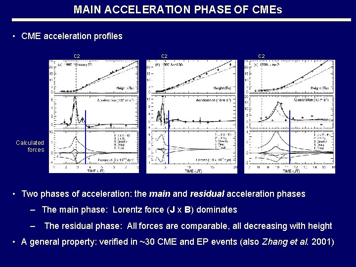 MAIN ACCELERATION PHASE OF CMEs • CME acceleration profiles C 2 C 2 Calculated