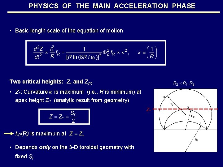 PHYSICS OF THE MAIN ACCELERATION PHASE • Basic length scale of the equation of