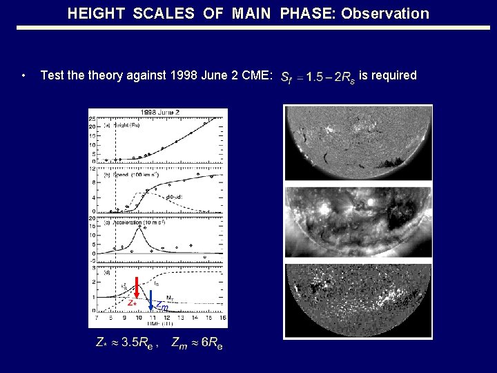 HEIGHT SCALES OF MAIN PHASE: Observation • Test theory against 1998 June 2 CME:
