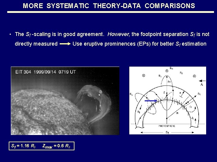 MORE SYSTEMATIC THEORY-DATA COMPARISONS • The Sf -scaling is in good agreement. However, the