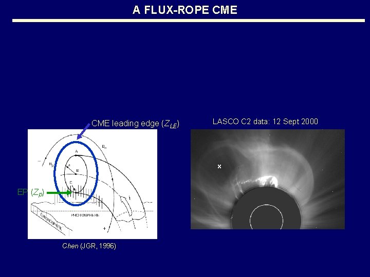 A FLUX-ROPE CME leading edge (ZLE) LASCO C 2 data: 12 Sept 2000 x