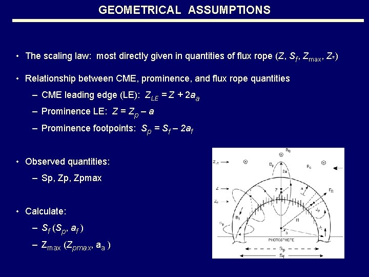 GEOMETRICAL ASSUMPTIONS • The scaling law: most directly given in quantities of flux rope