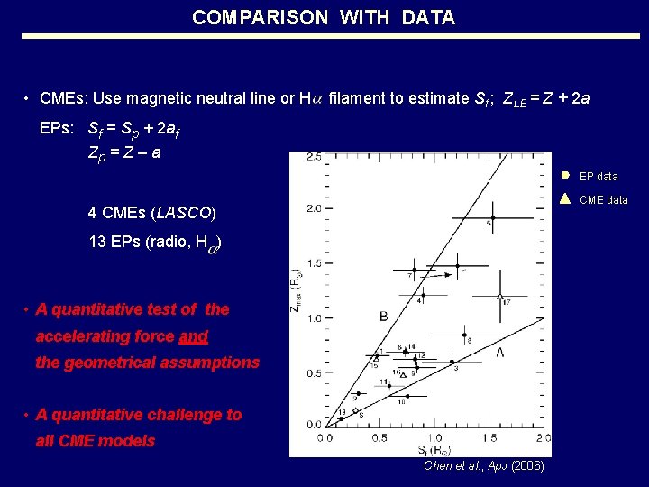 COMPARISON WITH DATA • CMEs: Use magnetic neutral line or H filament to estimate