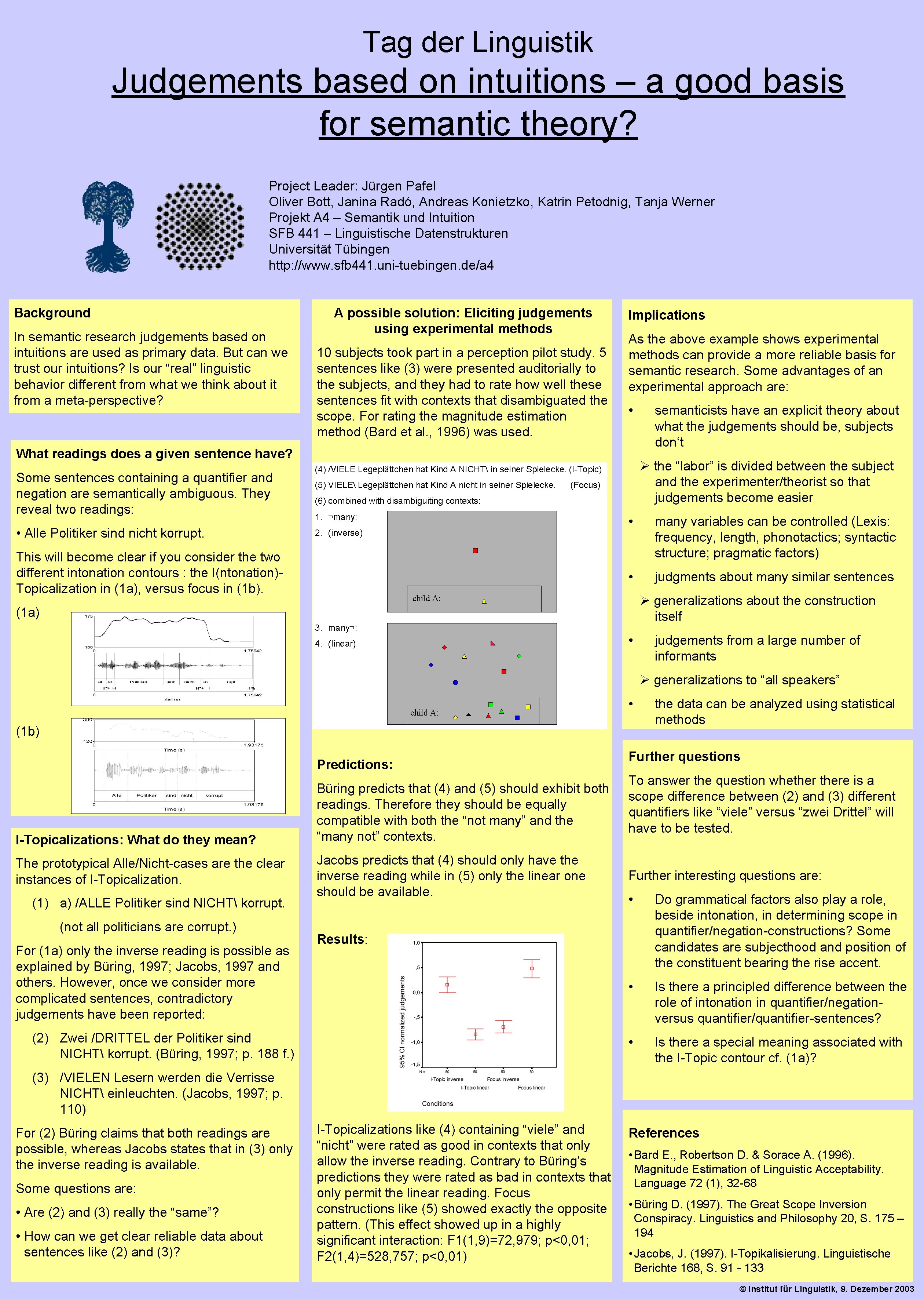 Tag der Linguistik Judgements based on intuitions – a good basis for semantic theory?