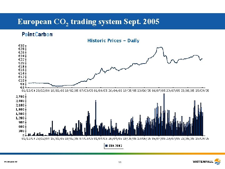 European CO 2 trading system Sept. 2005 © Vattenfall AB 11 European CO 2 trading system Sept. 2005 © Vattenfall AB 11