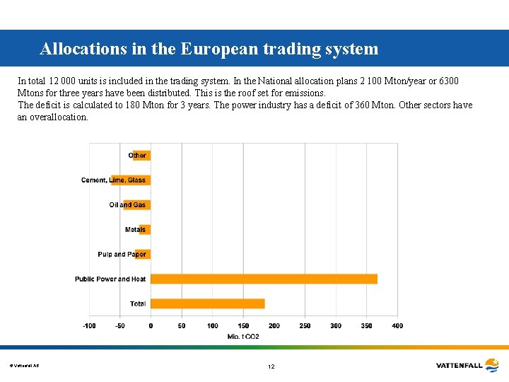 Allocations in the European trading system In total 12 000 units is included in Allocations in the European trading system In total 12 000 units is included in