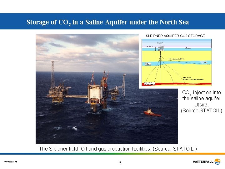 Storage of CO 2 in a Saline Aquifer under the North Sea CO 2 Storage of CO 2 in a Saline Aquifer under the North Sea CO 2