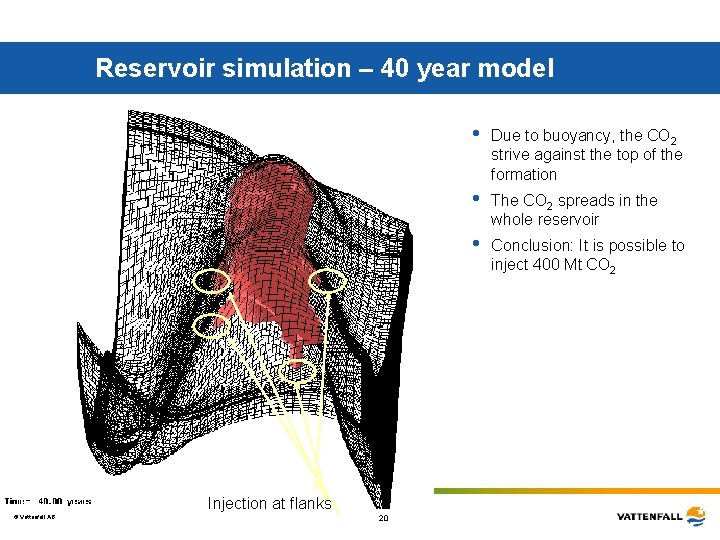 Reservoir simulation – 40 year model h Due to buoyancy, the CO 2 strive Reservoir simulation – 40 year model h Due to buoyancy, the CO 2 strive
