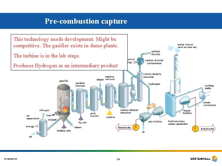 Pre-combustion capture This technology needs development. Might be competitive. The gasifier exists in demo Pre-combustion capture This technology needs development. Might be competitive. The gasifier exists in demo