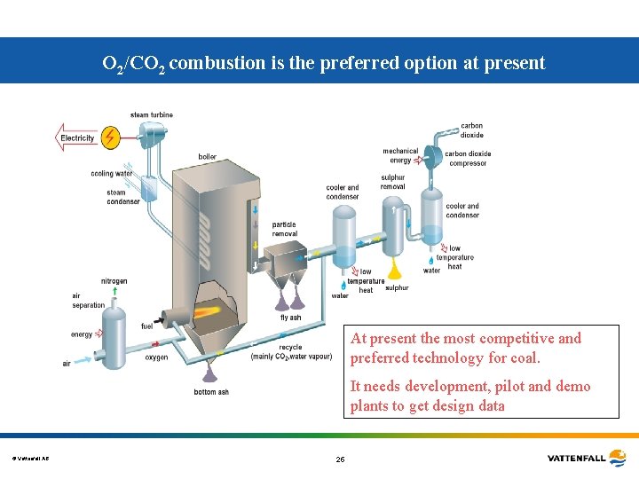 O 2/CO 2 combustion is the preferred option at present At present the most O 2/CO 2 combustion is the preferred option at present At present the most