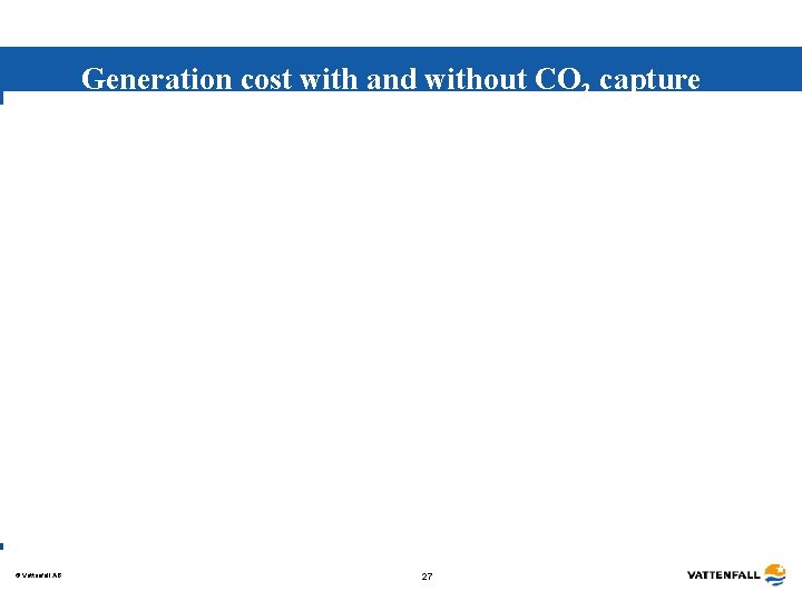 Generation cost with and without CO 2 capture © Vattenfall AB 27 Generation cost with and without CO 2 capture © Vattenfall AB 27