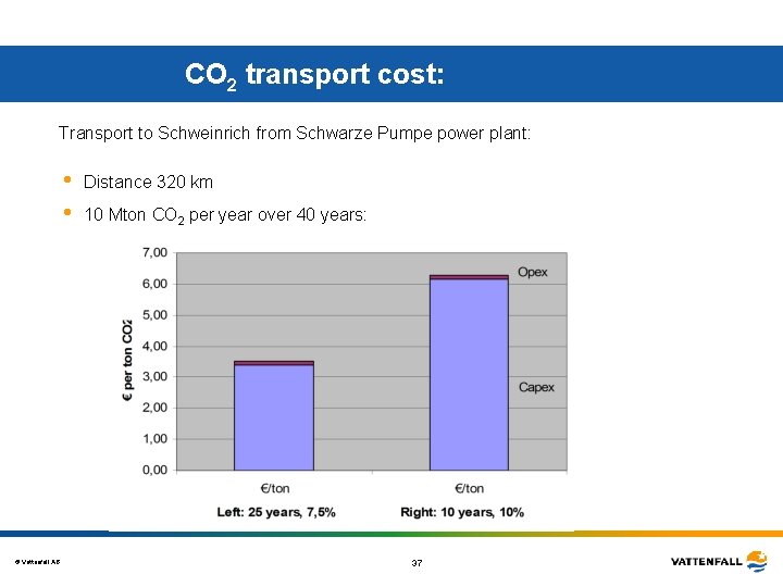 CO 2 transport cost: Transport to Schweinrich from Schwarze Pumpe power plant: h Distance CO 2 transport cost: Transport to Schweinrich from Schwarze Pumpe power plant: h Distance