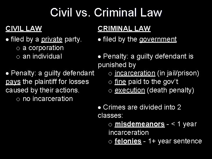 Civil vs. Criminal Law CIVIL LAW CRIMINAL LAW filed by a private party. o